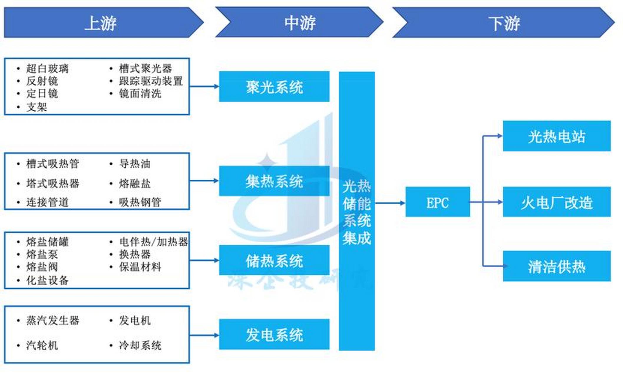 储能产业链融资(储能产业链融资现状)揭阳市