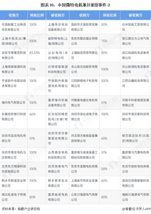 产能整合并购方案(产能过剩型并购案例)揭阳市