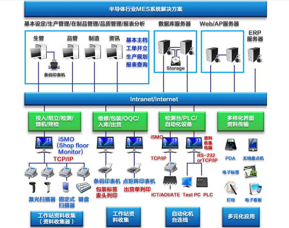 行业解决方案机构(行业解决方案事业部)揭阳市