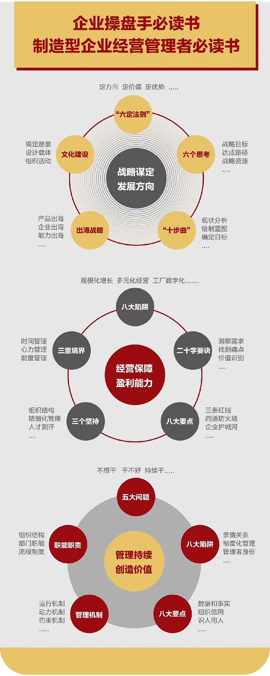 企业战略诊断(企业战略管理咨询与诊断的内容主要包括)揭阳市
